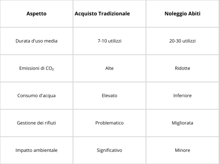 Tabella Noleggio contro acquisto - cosa scegliere