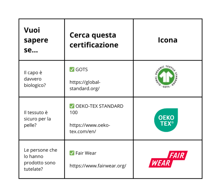 Certificazioni moda solidale
