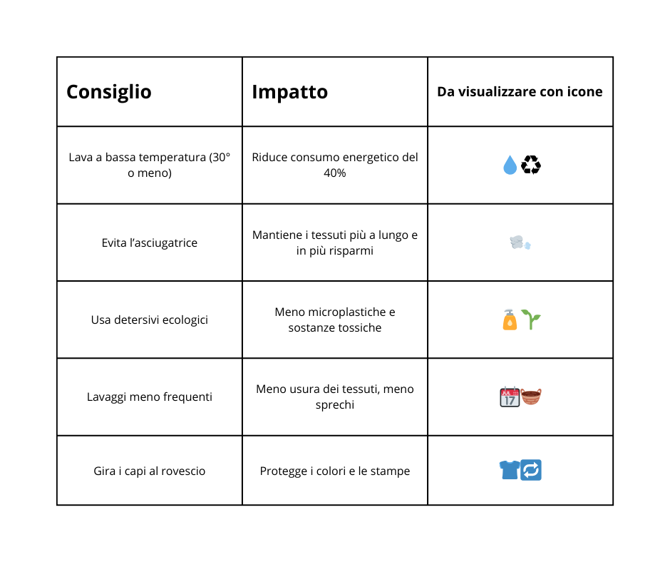 Consigli lavaggi capi abbigliamento per moda sostenibile