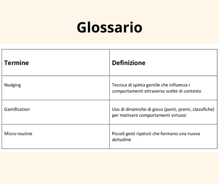 Glossario termini settore moda sostenibile noleggio abiti usati