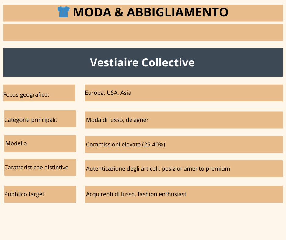 App, siti, piattaforme online per la compravendite del second hand