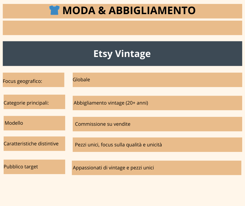 App e piattaforme di second hand
