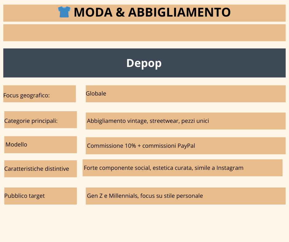 App, siti e piattaforme per la compravendita del second hand