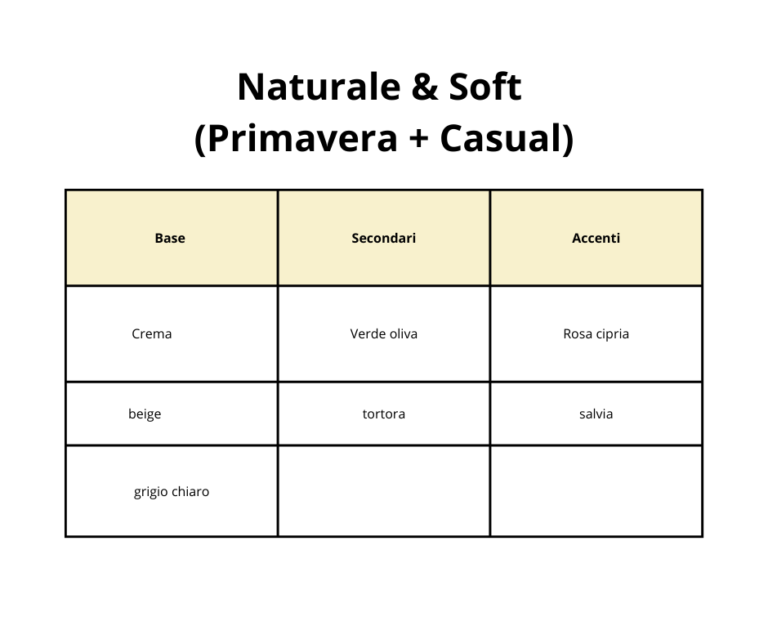 Moda sostenibile - guardaroba capsule - palette colori per primavera + casual