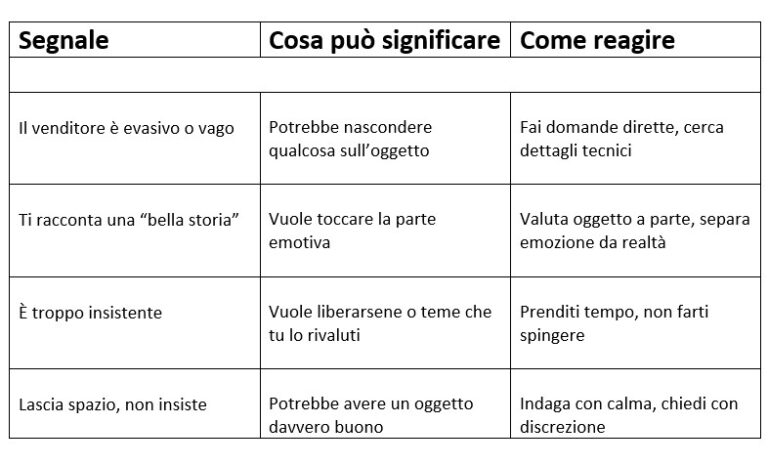 Mercatini dell'usato - Come interpretare i venditori